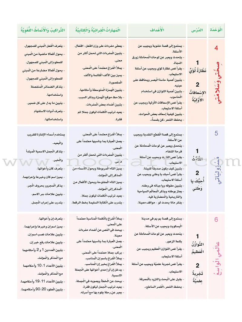 Arabic Sanabel 6 - Damaged Copy سنابل العربية