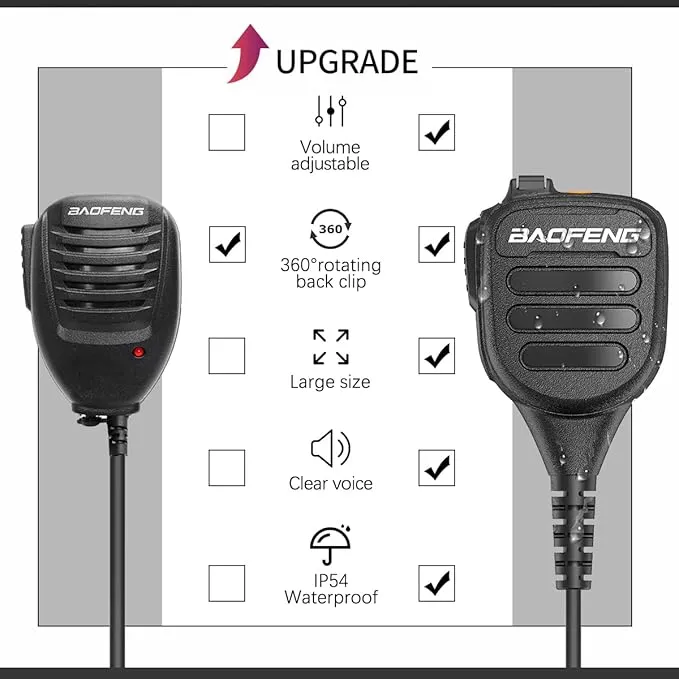 Baofeng Walkie Talkie Handheld Heavy Speaker BF-850 IP54 waterproof Volume Adjustable Speaker Mic,Shoulder Microphone for BaoFeng UV-5R BF-F8HP UV-S9 Plus BF-888S,Kenwood BTECH Retevis Two Way Radio
