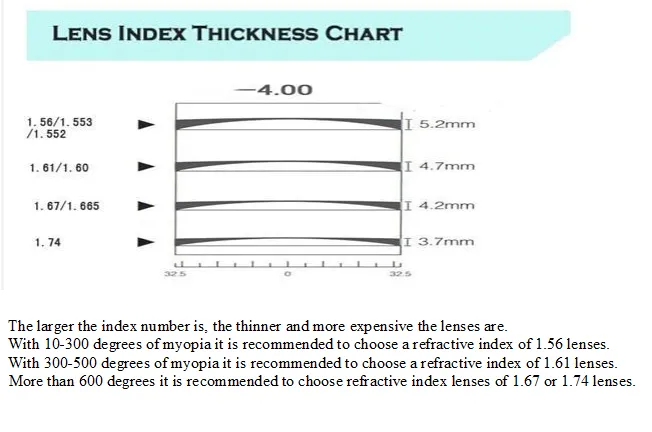 Chashma 1.61 Index M-8 Bifocal Photochromic Lenses No Line Brown