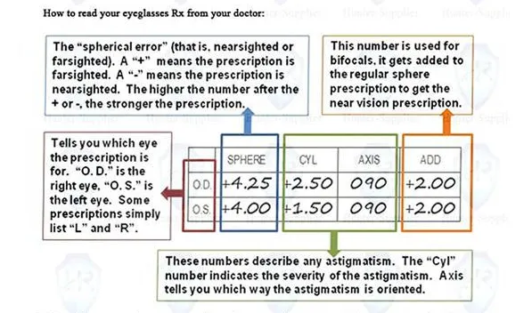 Chashma 1.61 Index M-8 Bifocal Photochromic Lenses No Line Gray