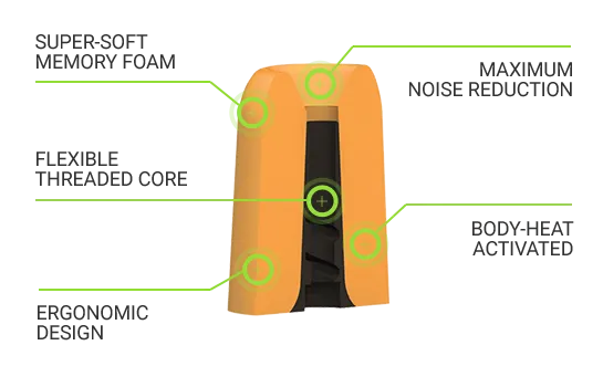 Comply Canal Standard Refill Kit - 3 Vents