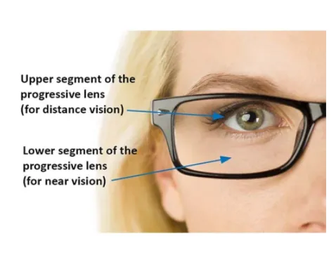 Kansept 1.67 Index Aspheric Anti Blue Progressive Lenses Color Clear