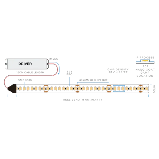 Luxrite Taperite LR4460X 7W/FT IP54 LED Tape Light 16FT 27K-50K 10MM