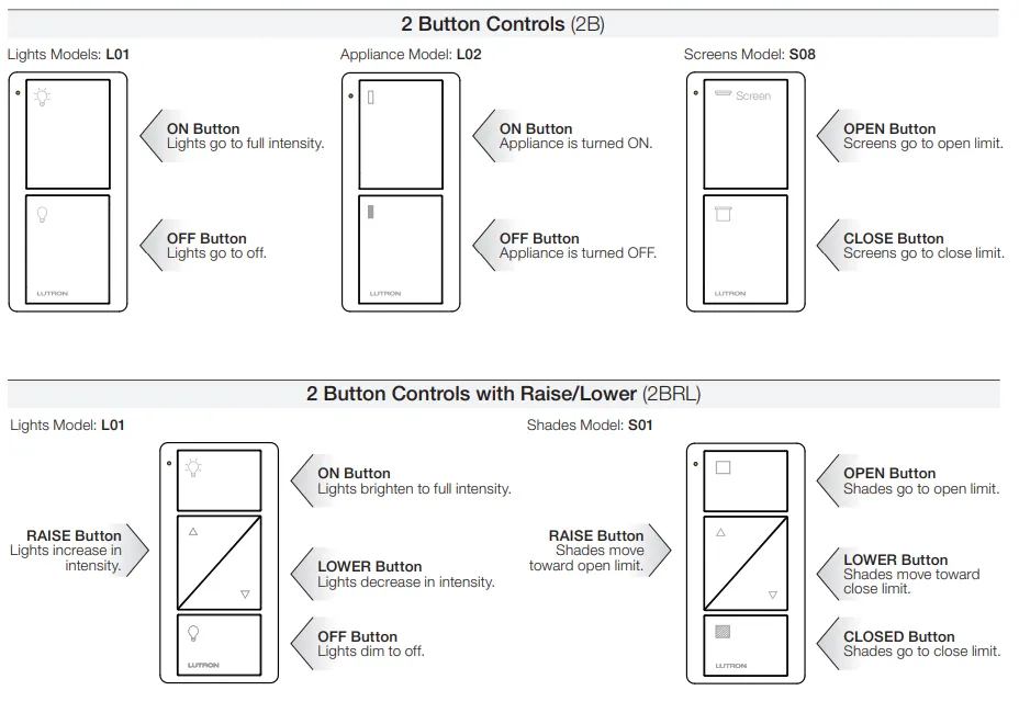 Pico 2 Button Remote Control (Screen Text)