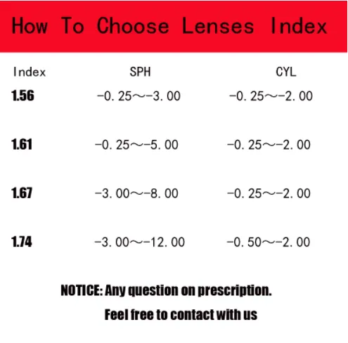 Reven Jate Single Vision Aspheric Anti Blue Lenses